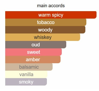 Signature Tobacco OUD